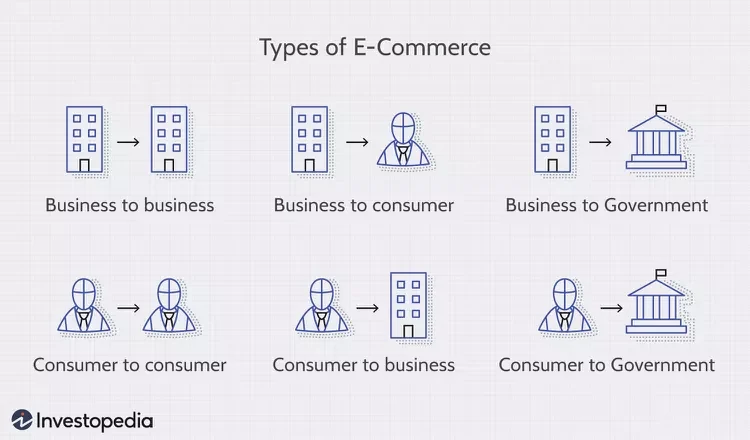 Types of Ecommerce